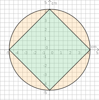 Quadrat in Kreis