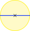 Kreis: Durchmesser