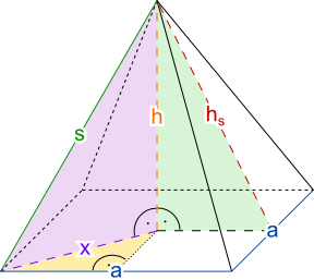 Pyramide; Pythagoras